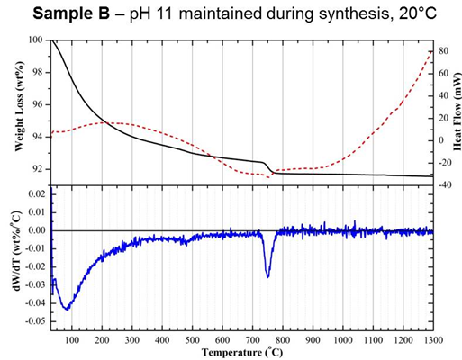 Figure 3b