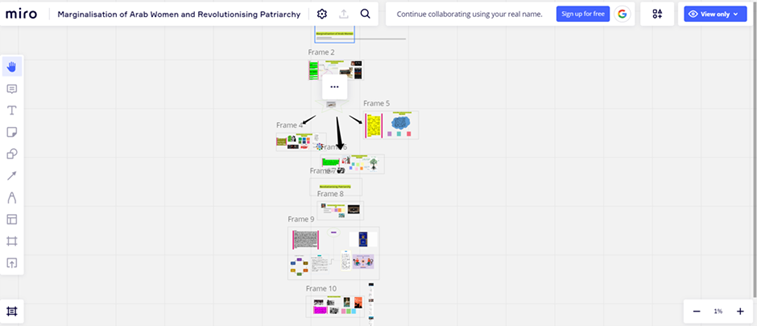 Example of the Miro dashboard